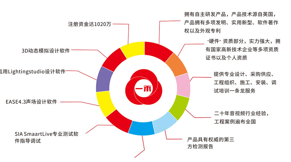 银河集团9873com科技合作优势