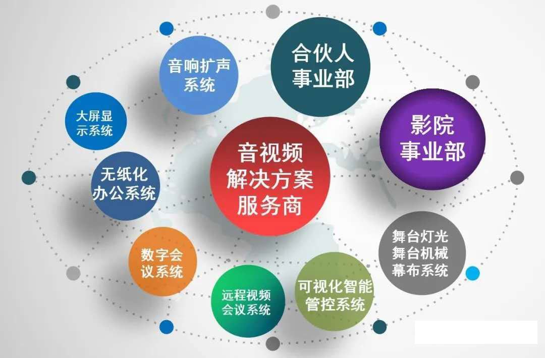 银河集团9873com科技音视频解决方案